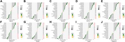 Identification and Validation of the Diagnostic Characteristic Genes of Ovarian Cancer by Bioinformatics and Machine Learning